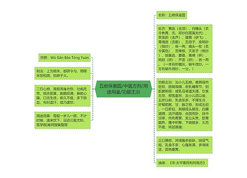 五疳保童圆/中医方剂/用途用量/功能主治