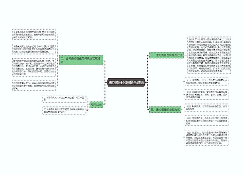 违约责任合同是否过错