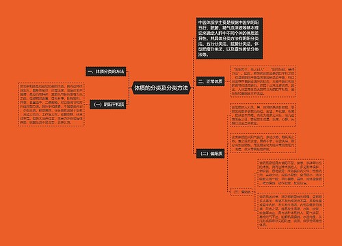 体质的分类及分类方法