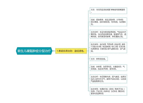 新生儿硬脂肿症分型治疗