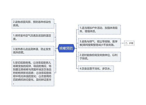 咳嗽预防