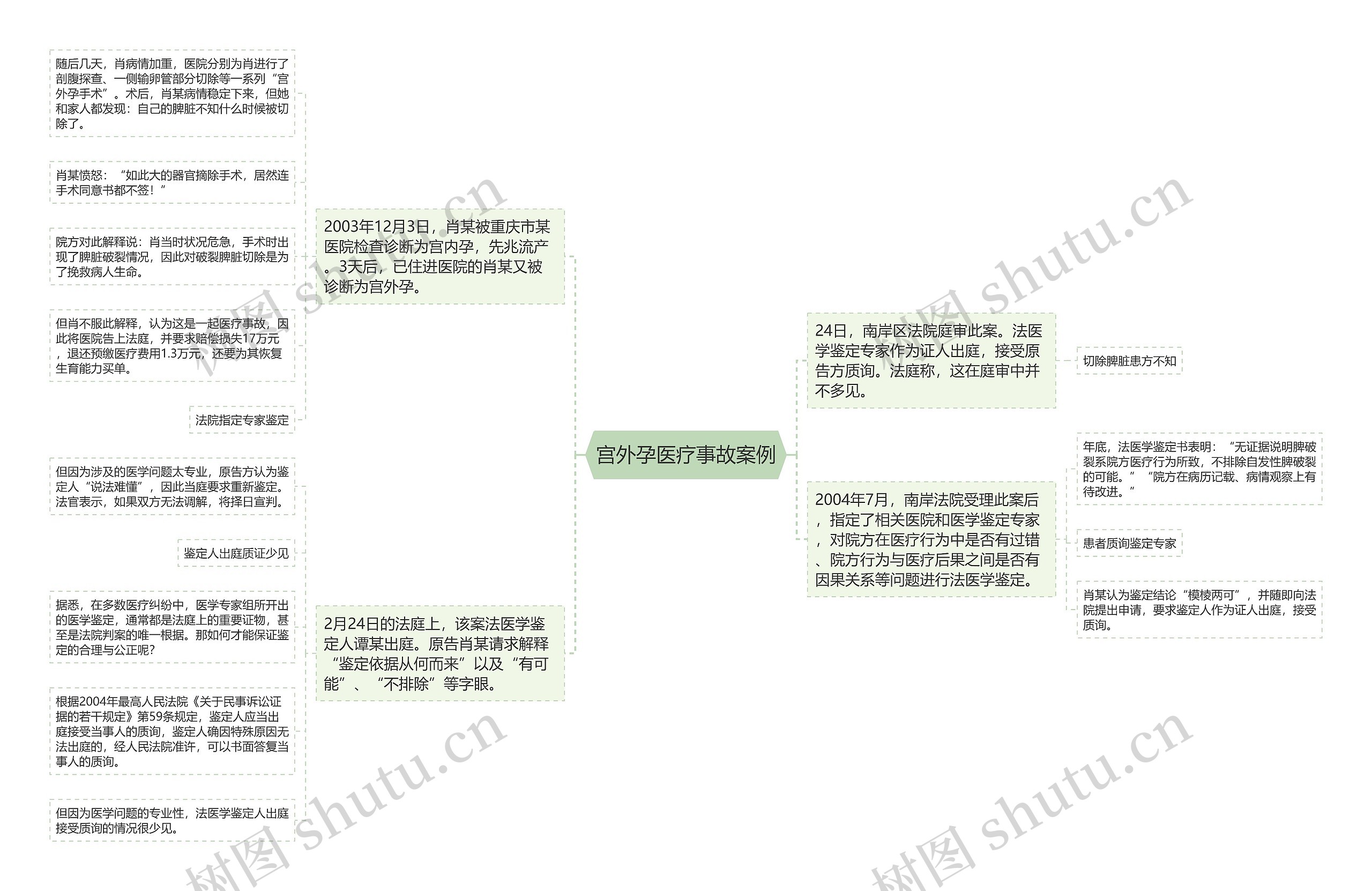 宫外孕医疗事故案例