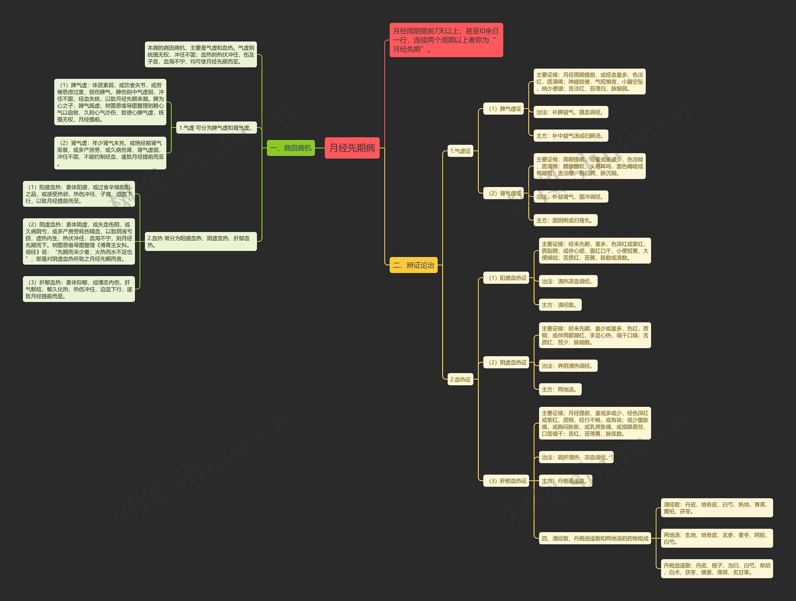月经先期病 月经先期病