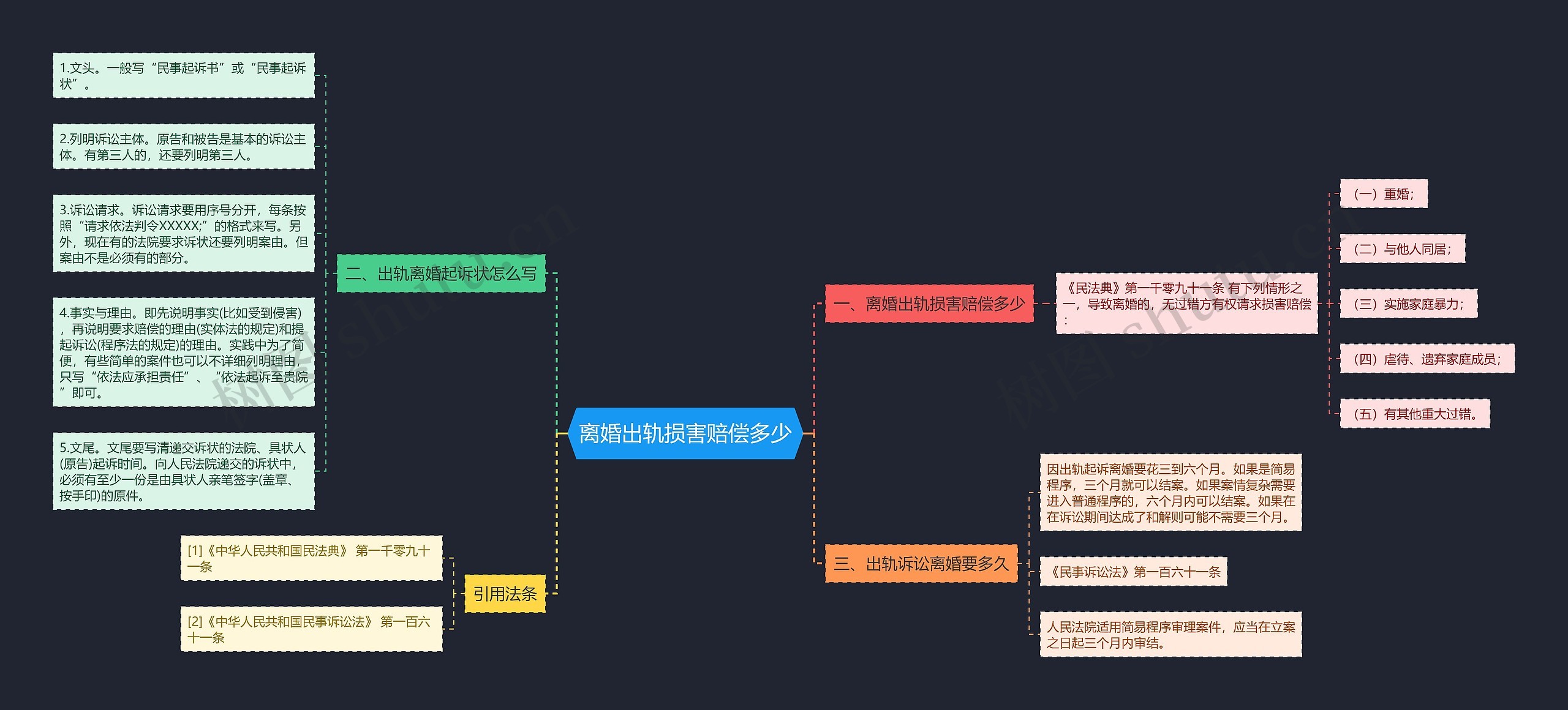 离婚出轨损害赔偿多少