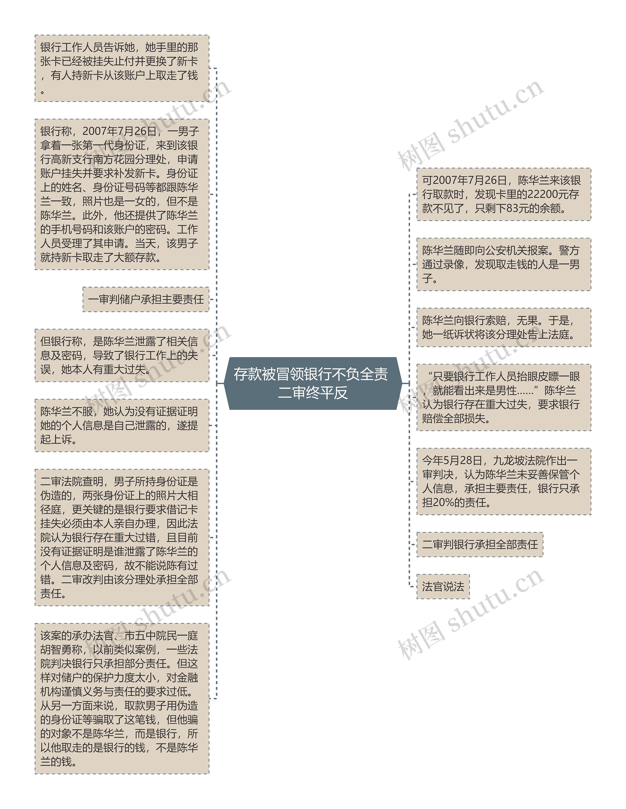 存款被冒领银行不负全责 二审终平反