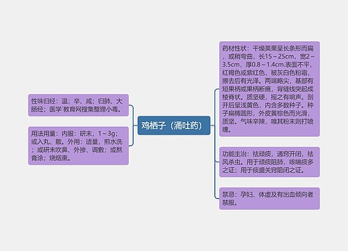 鸡栖子（涌吐药）