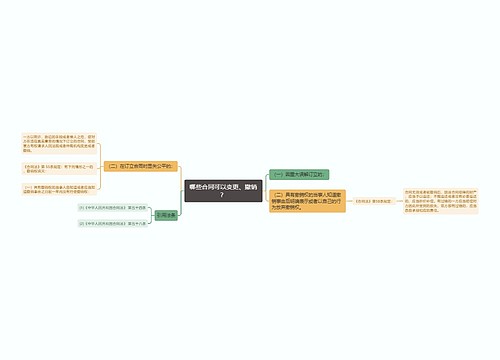 哪些合同可以变更、撤销？