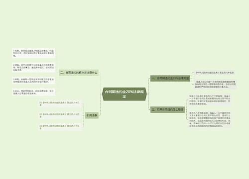 合同期违约金20%法律规定