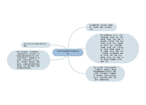 中风中经络的针灸辨证治疗