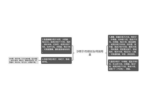 沙苑子/功能主治/用法用量