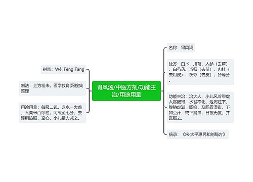 胃风汤/中医方剂/功能主治/用途用量