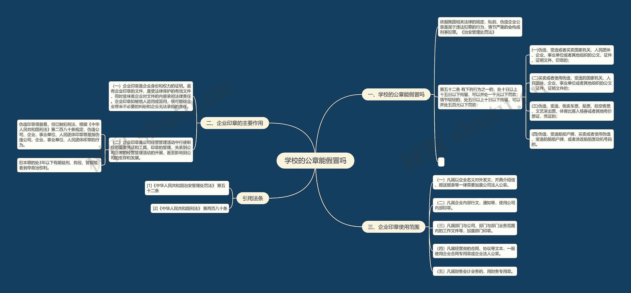 学校的公章能假冒吗思维导图