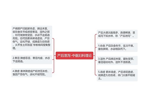 产后泄泻-中医妇科理论