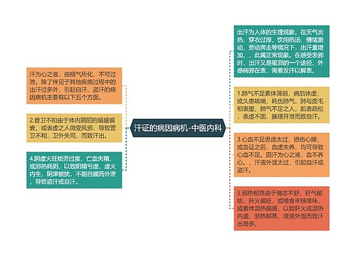 汗证的病因病机-中医内科