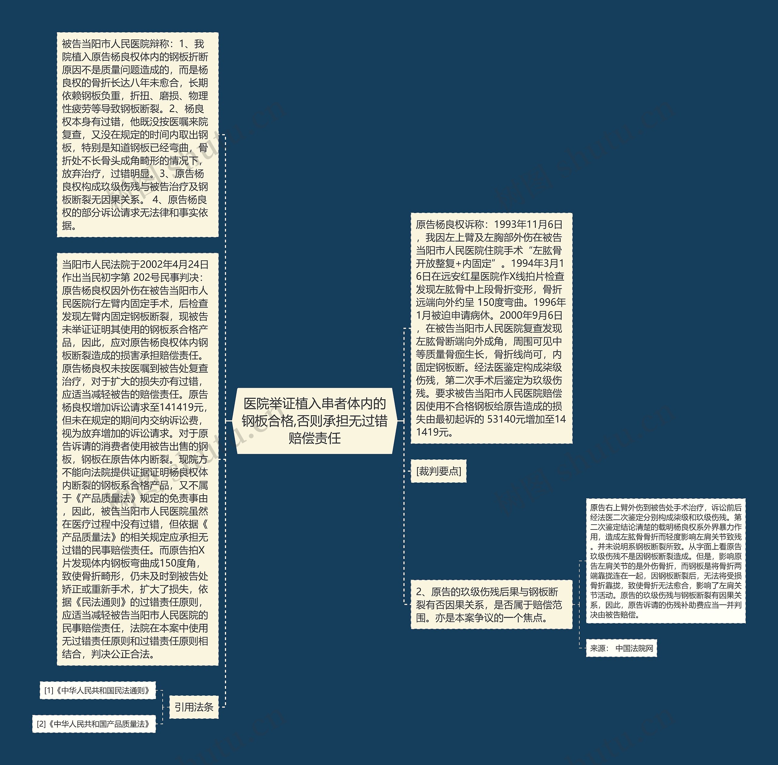 医院举证植入串者体内的钢板合格,否则承担无过错赔偿责任