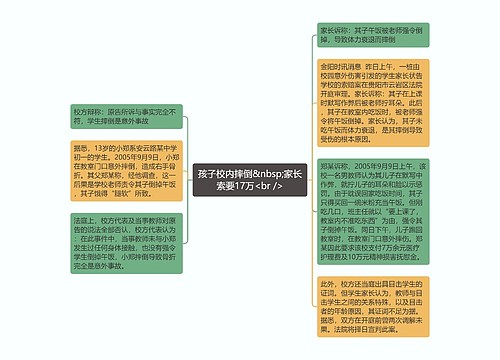 孩子校内摔倒&nbsp;家长索要17万<br />