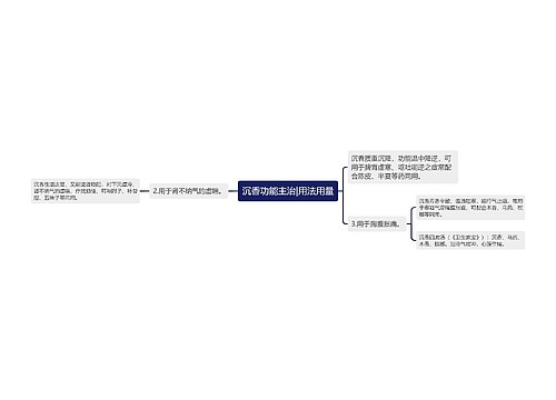 沉香功能主治|用法用量