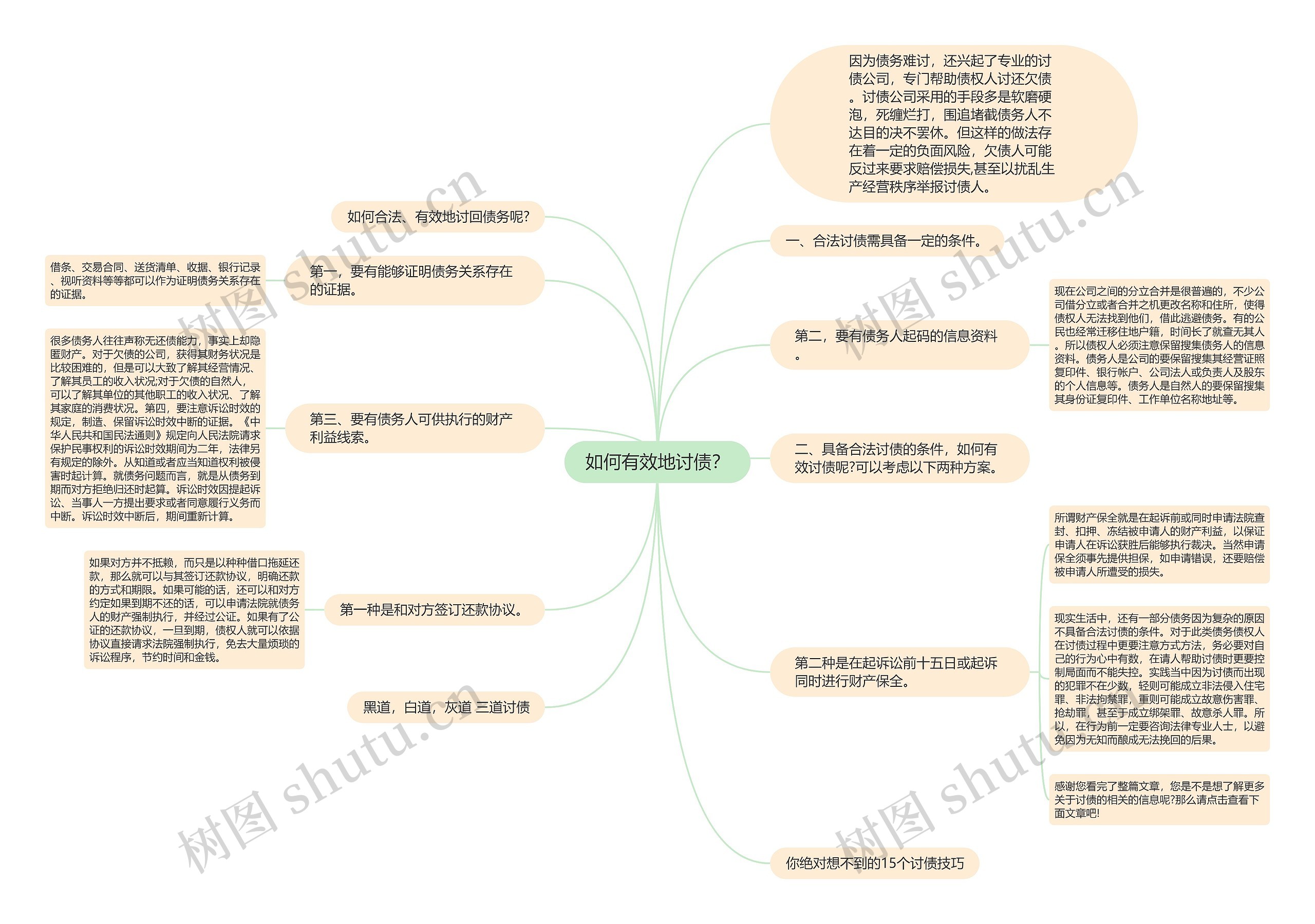 如何有效地讨债? 如何有效地讨债?