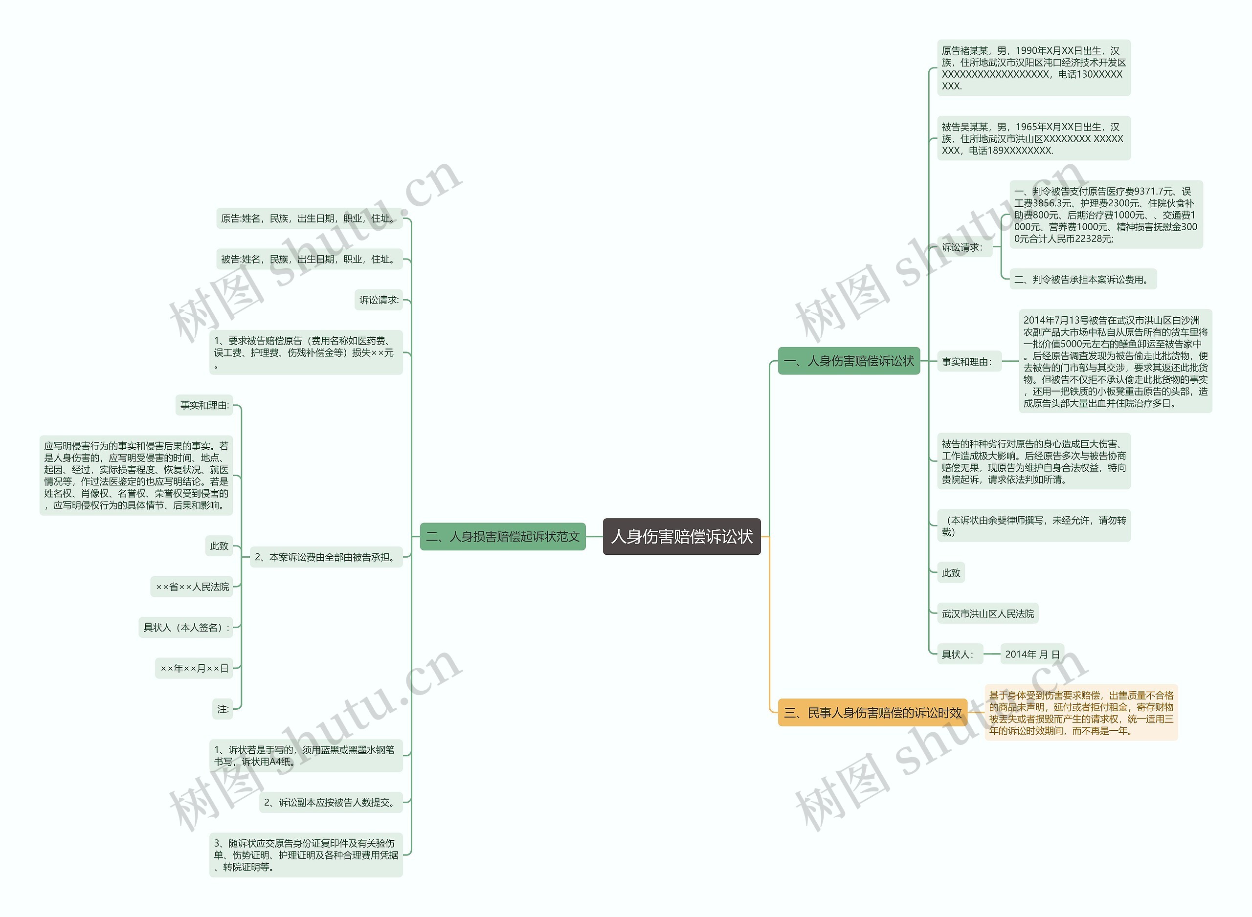 人身伤害赔偿诉讼状思维导图