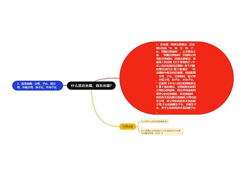 什么是近亲属、直系亲属?