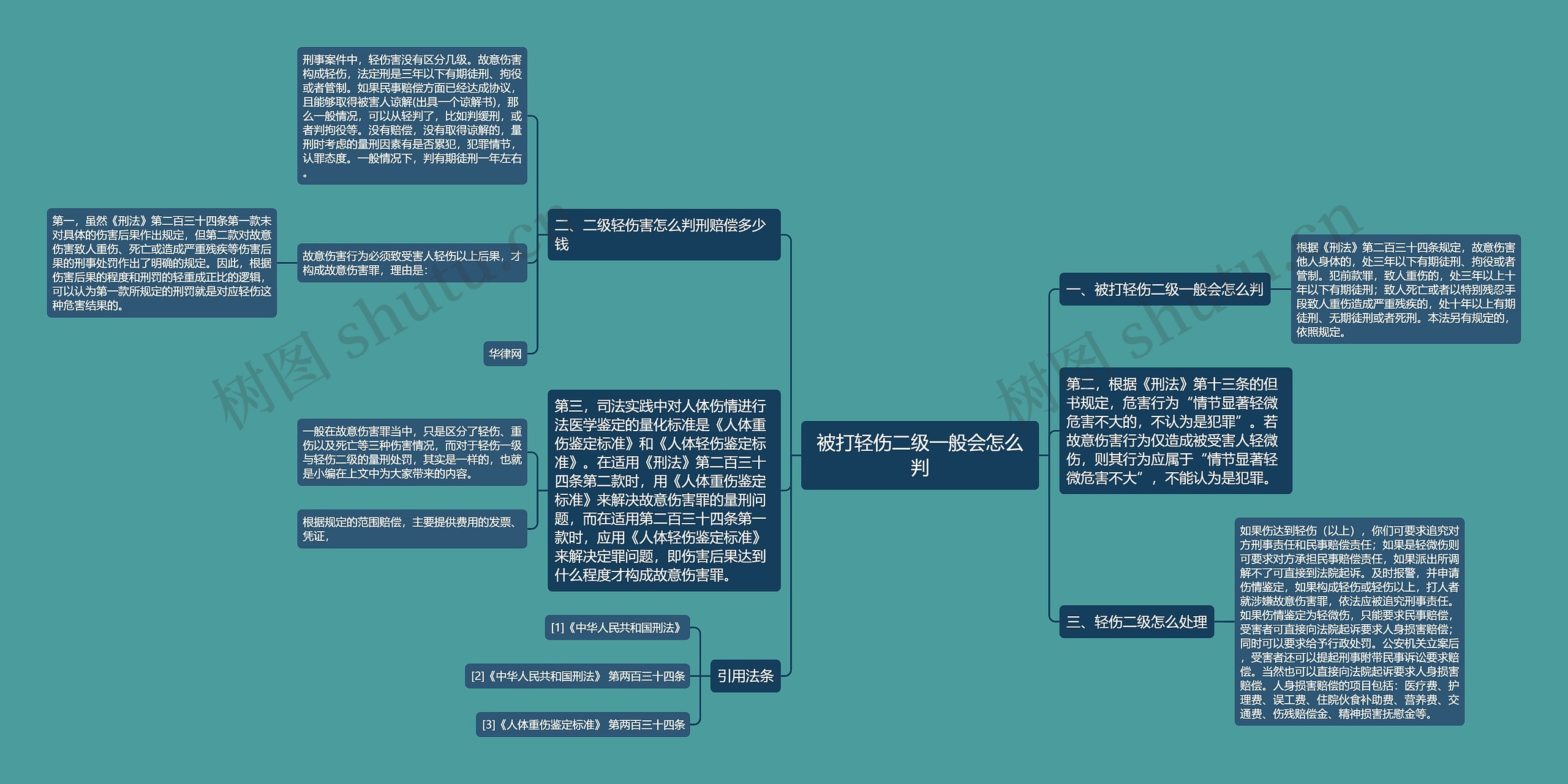 被打轻伤二级一般会怎么判