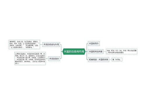 木蓝的功效与作用