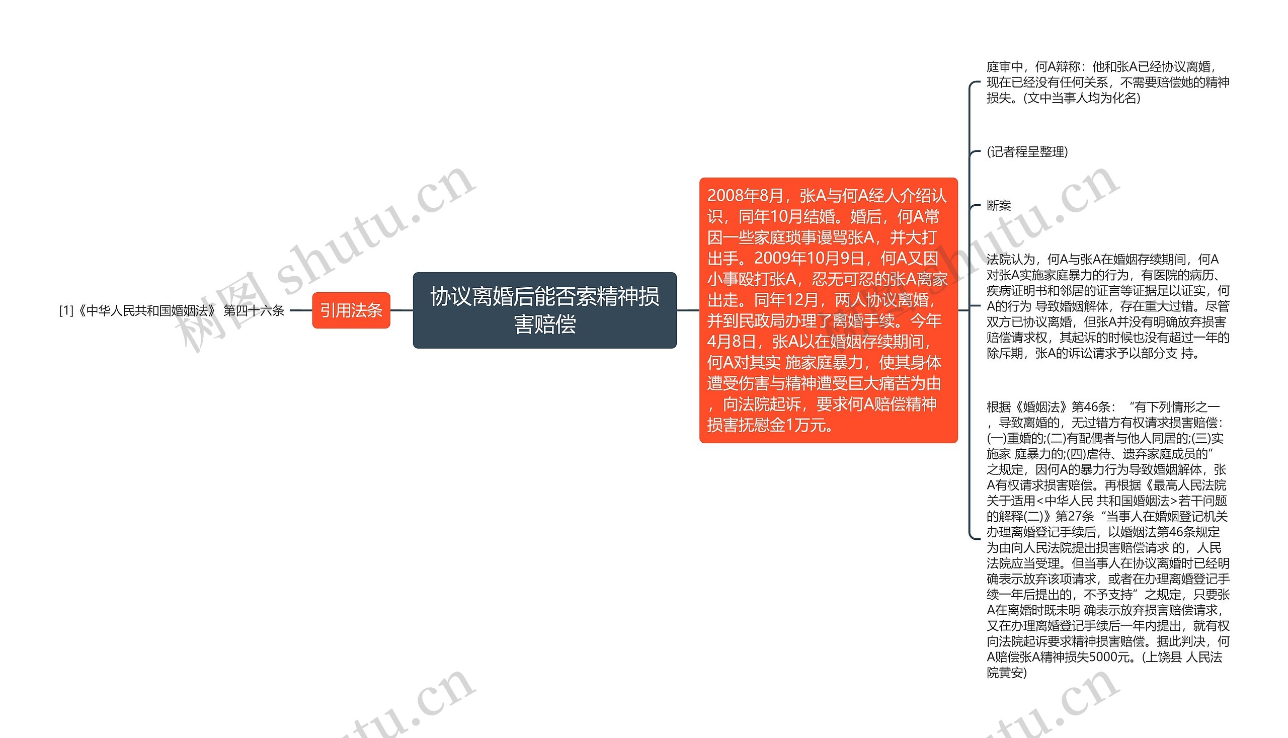 协议离婚后能否索精神损害赔偿