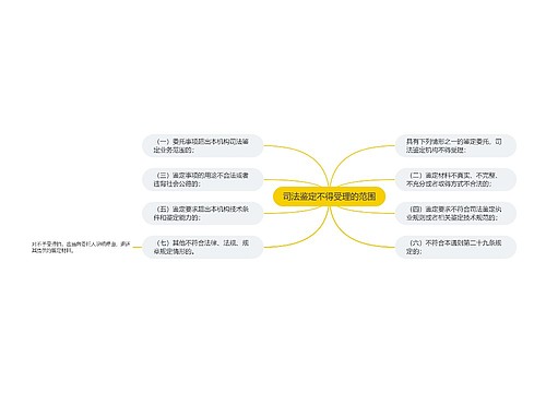 司法鉴定不得受理的范围