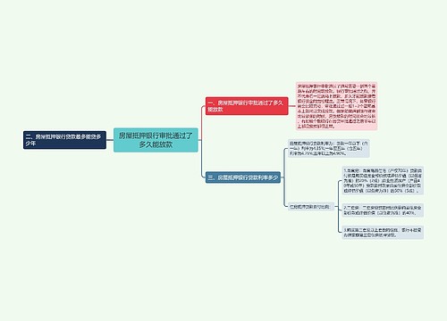 房屋抵押银行审批通过了多久能放款