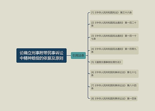 论确立刑事附带民事诉讼中精神赔偿的依据及原则