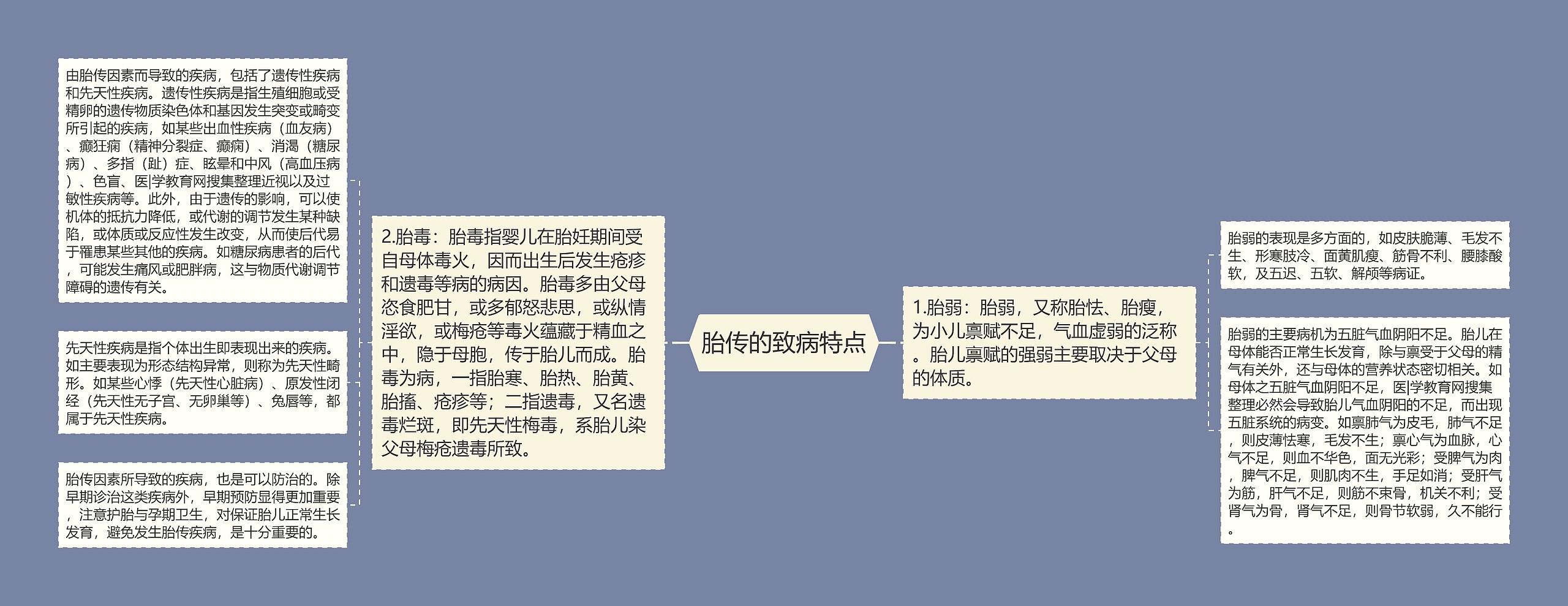 胎传的致病特点 胎传的致病特点