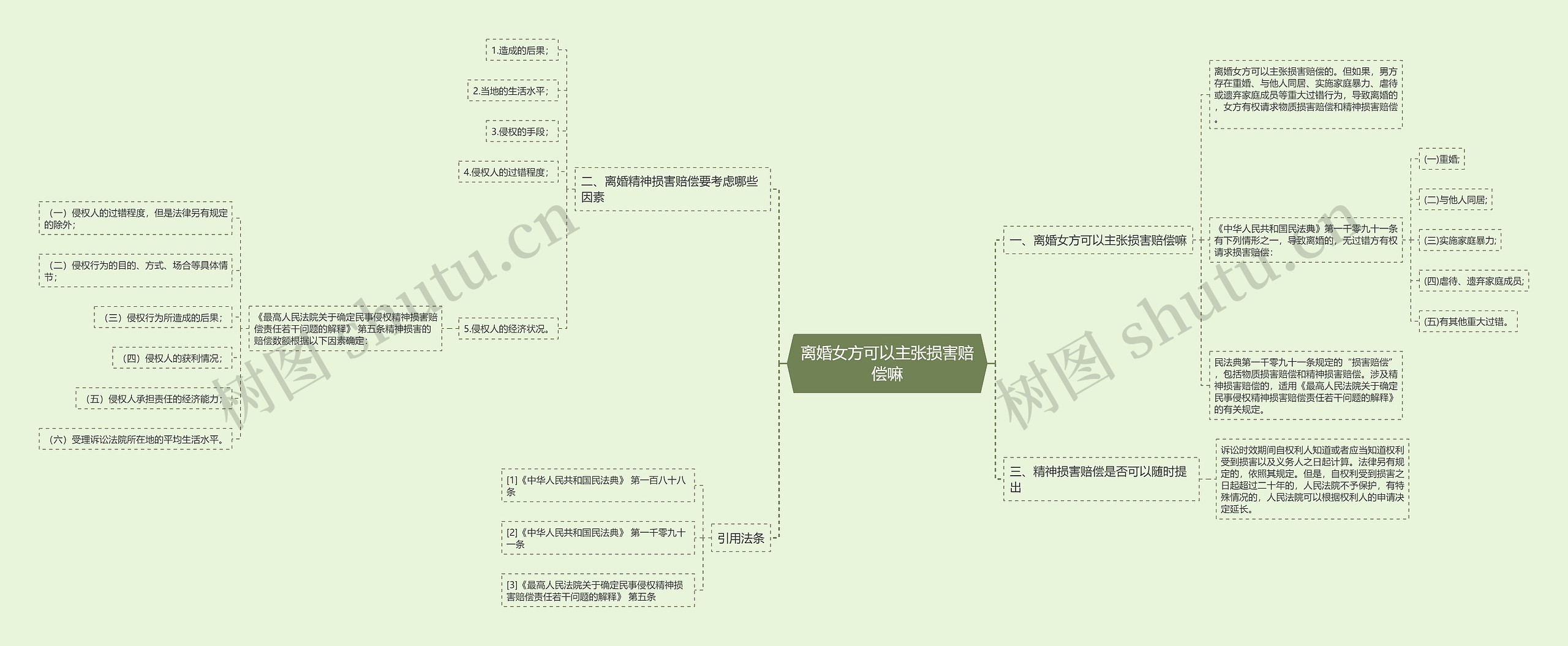离婚女方可以主张损害赔偿嘛思维导图