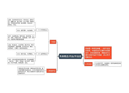 乳核概述/内治/外治法