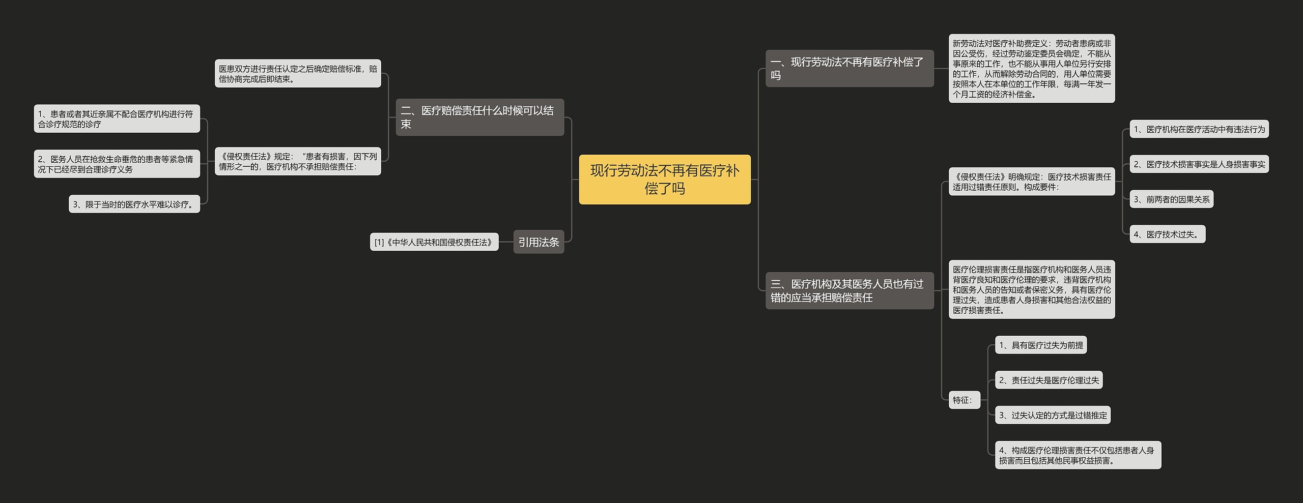 现行劳动法不再有医疗补偿了吗思维导图