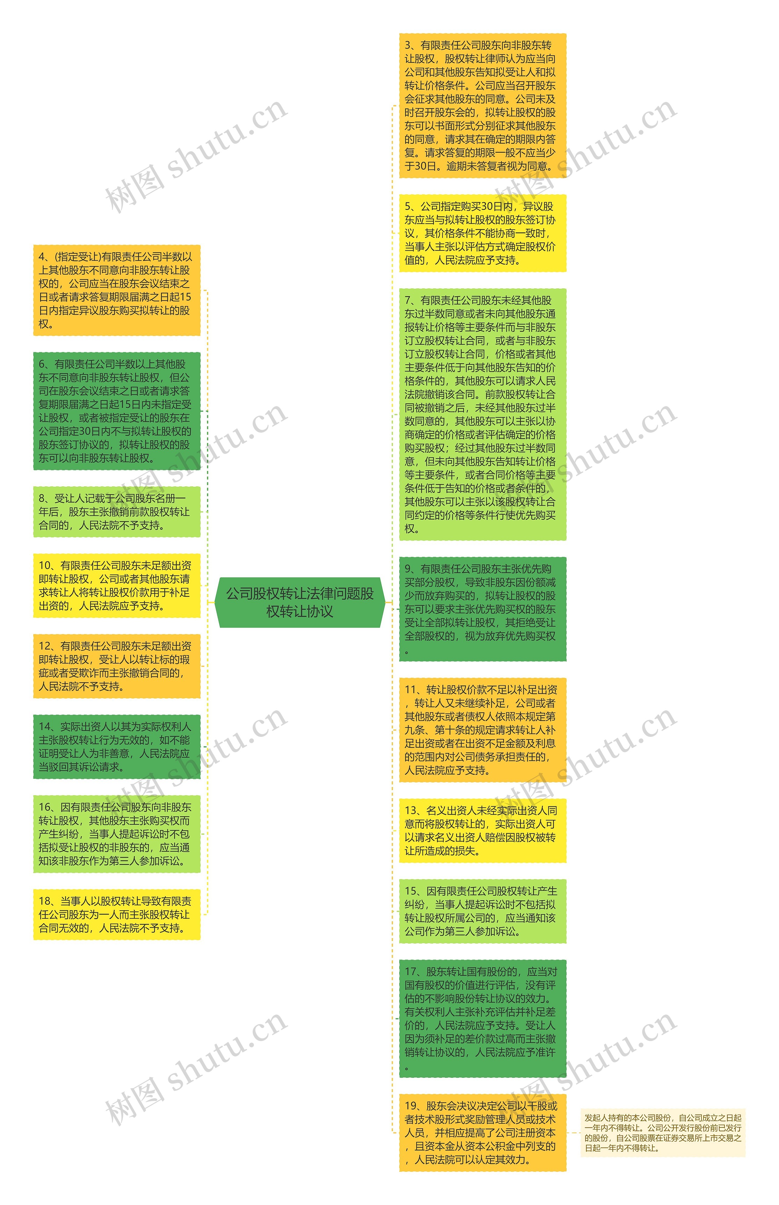 公司股权转让法律问题股权转让协议