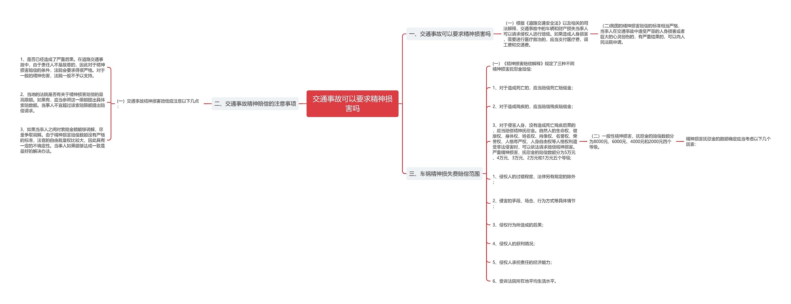 交通事故可以要求精神损害吗思维导图