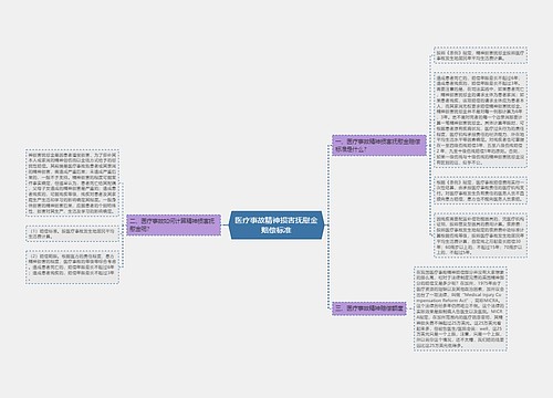 医疗事故精神损害抚慰金赔偿标准