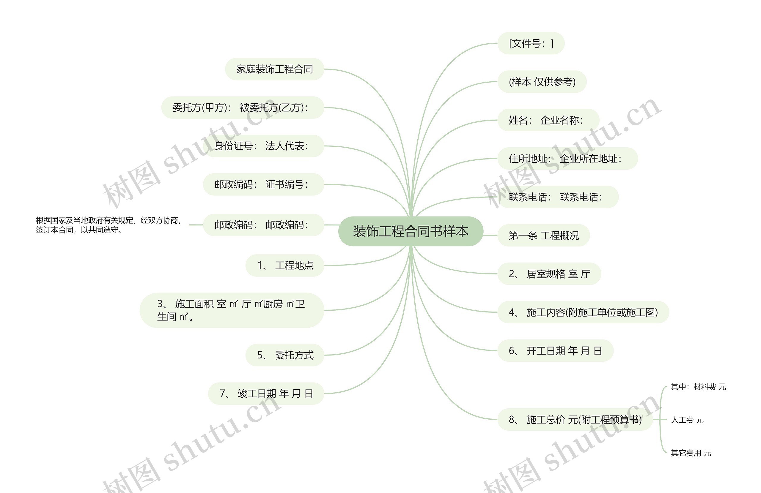装饰工程合同书样本