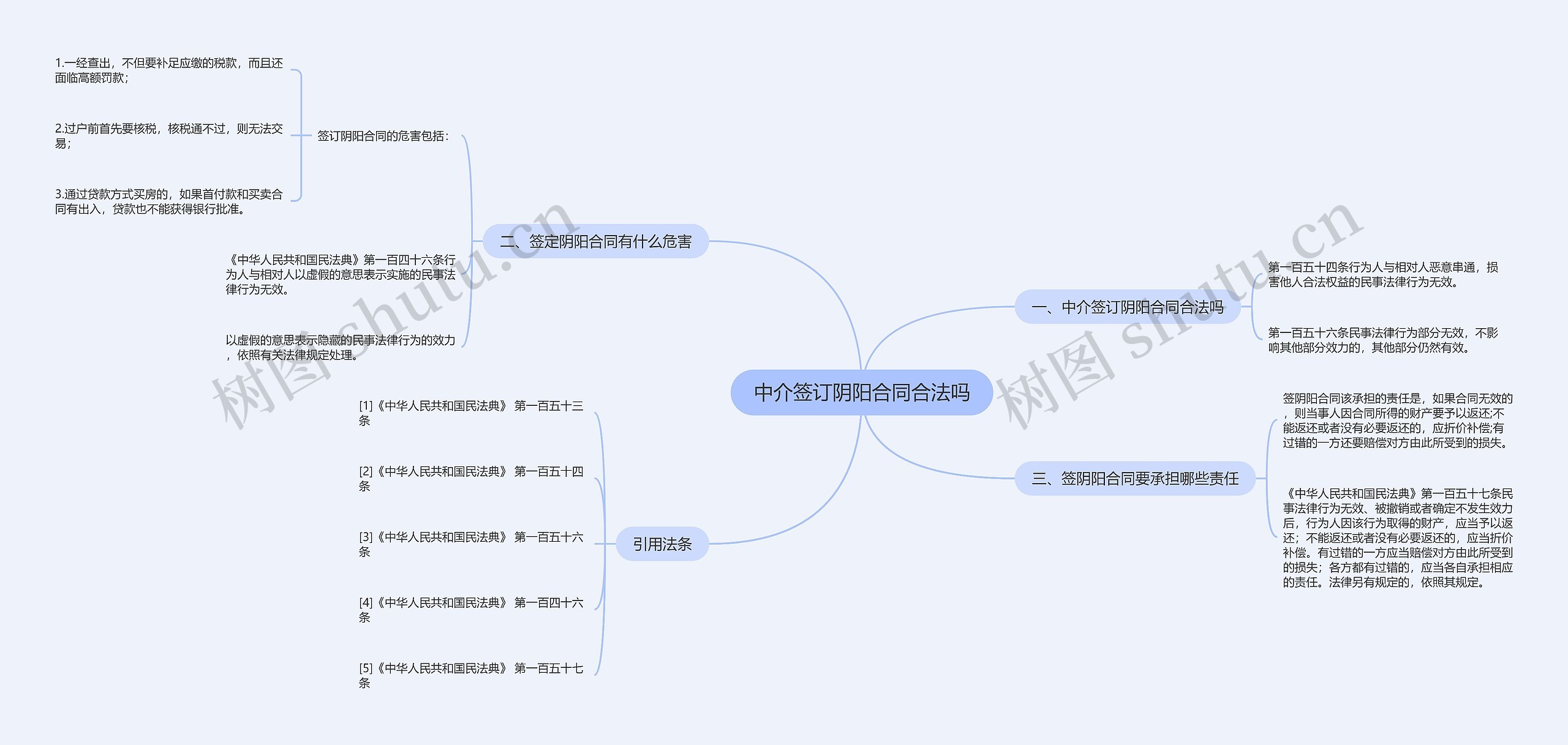 中介签订阴阳合同合法吗思维导图