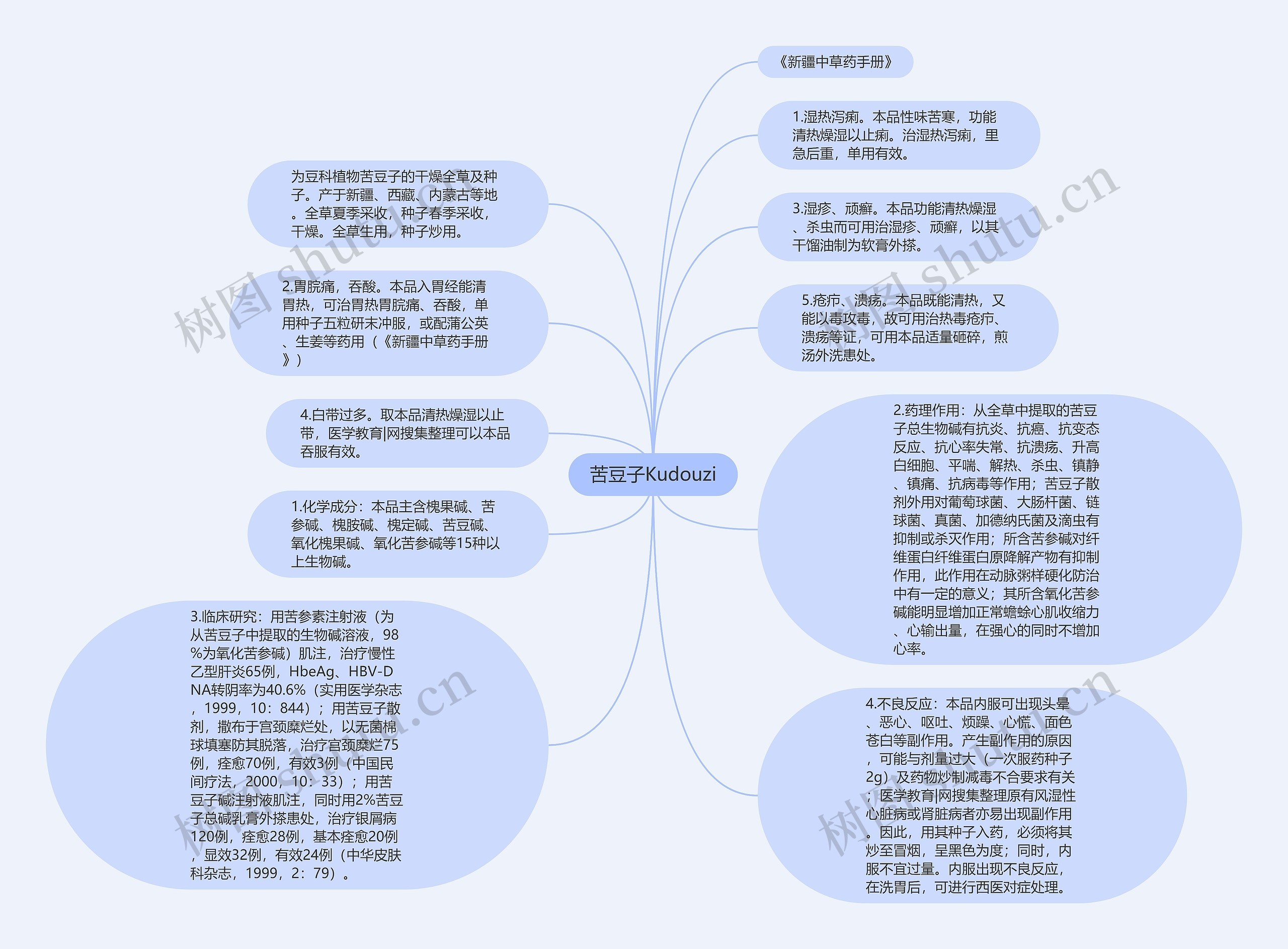 苦豆子Kudouzi思维导图