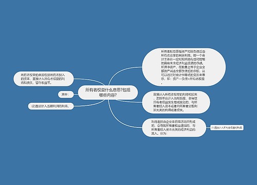 所有者权益什么意思?包括哪些内容?