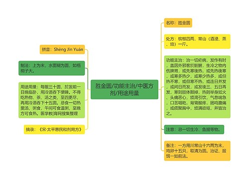 胜金圆/功能主治/中医方剂/用途用量