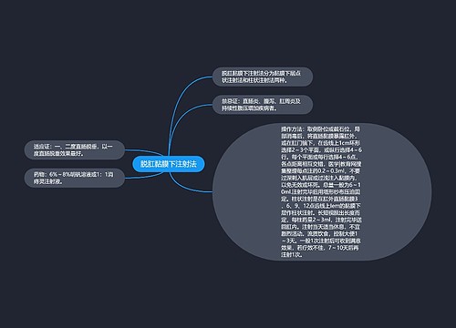 脱肛黏膜下注射法