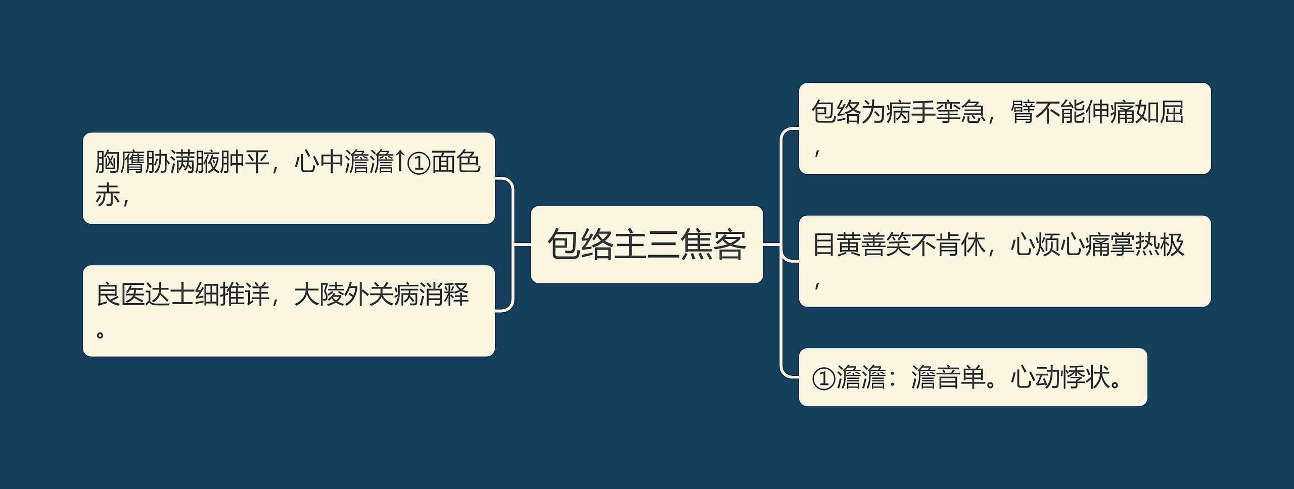 包络主三焦客思维导图