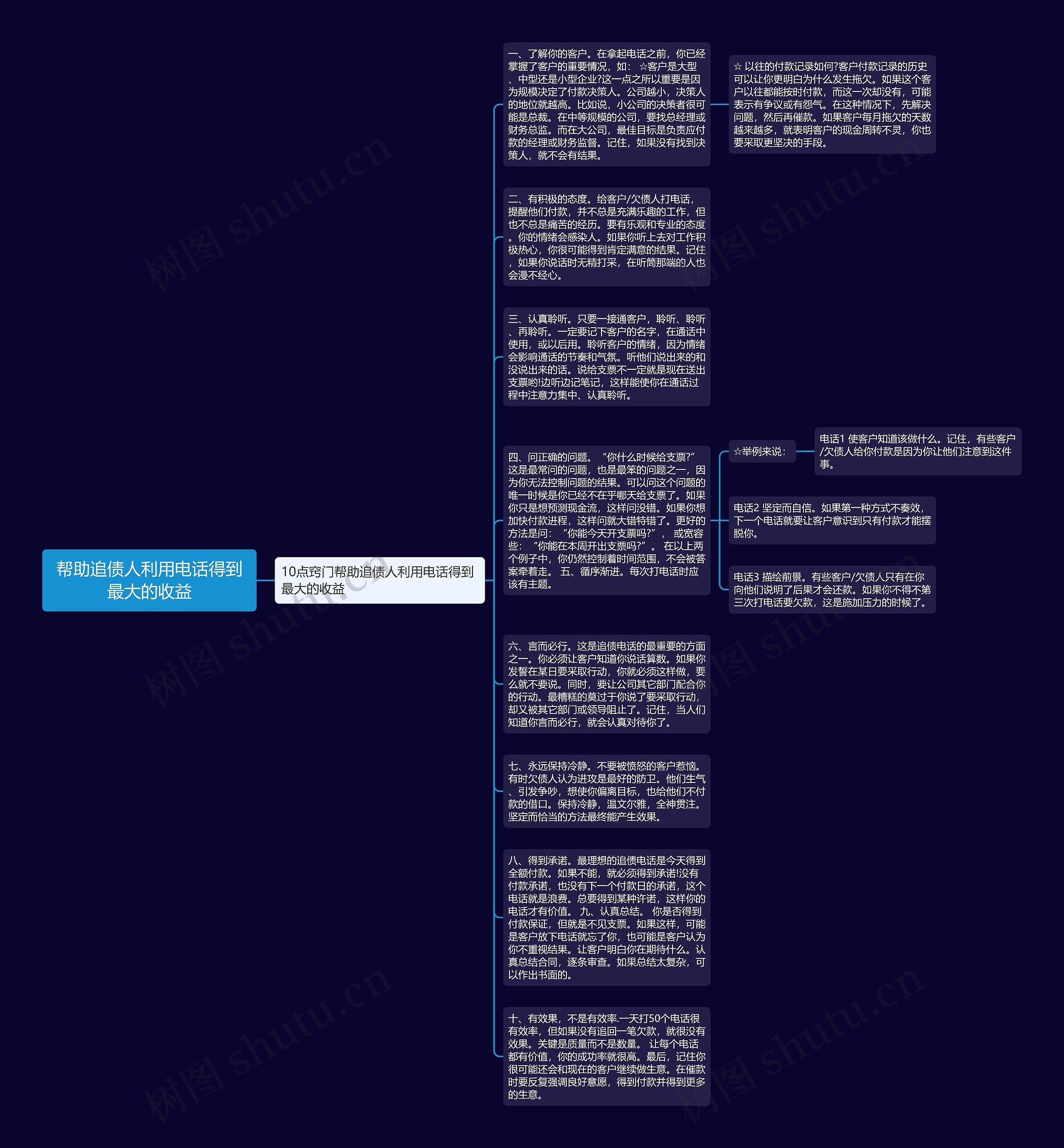 帮助追债人利用电话得到最大的收益思维导图