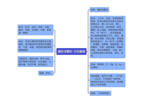 痛经宝颗粒-方剂集锦