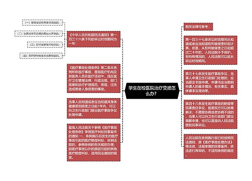 学生在校医院治疗受损怎么办？