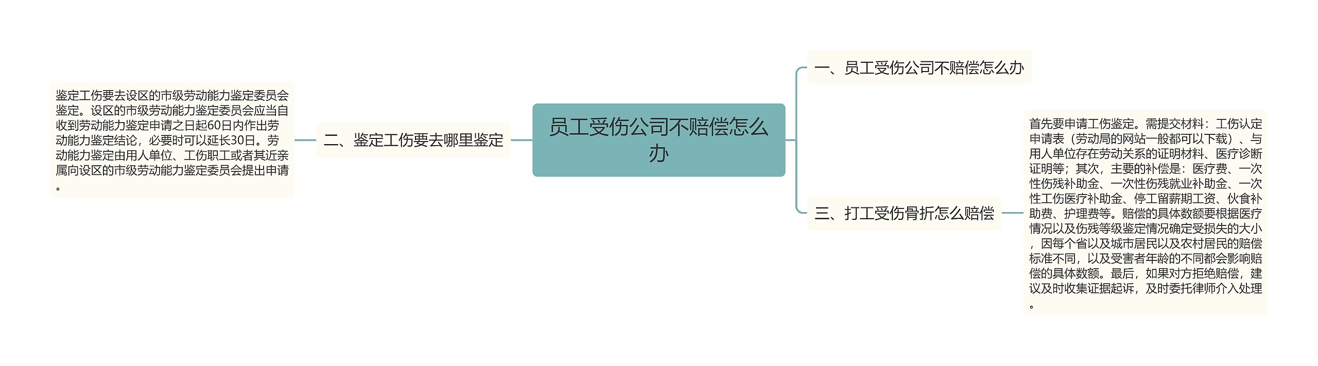 员工受伤公司不赔偿怎么办