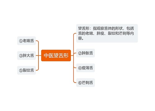 中医望舌形