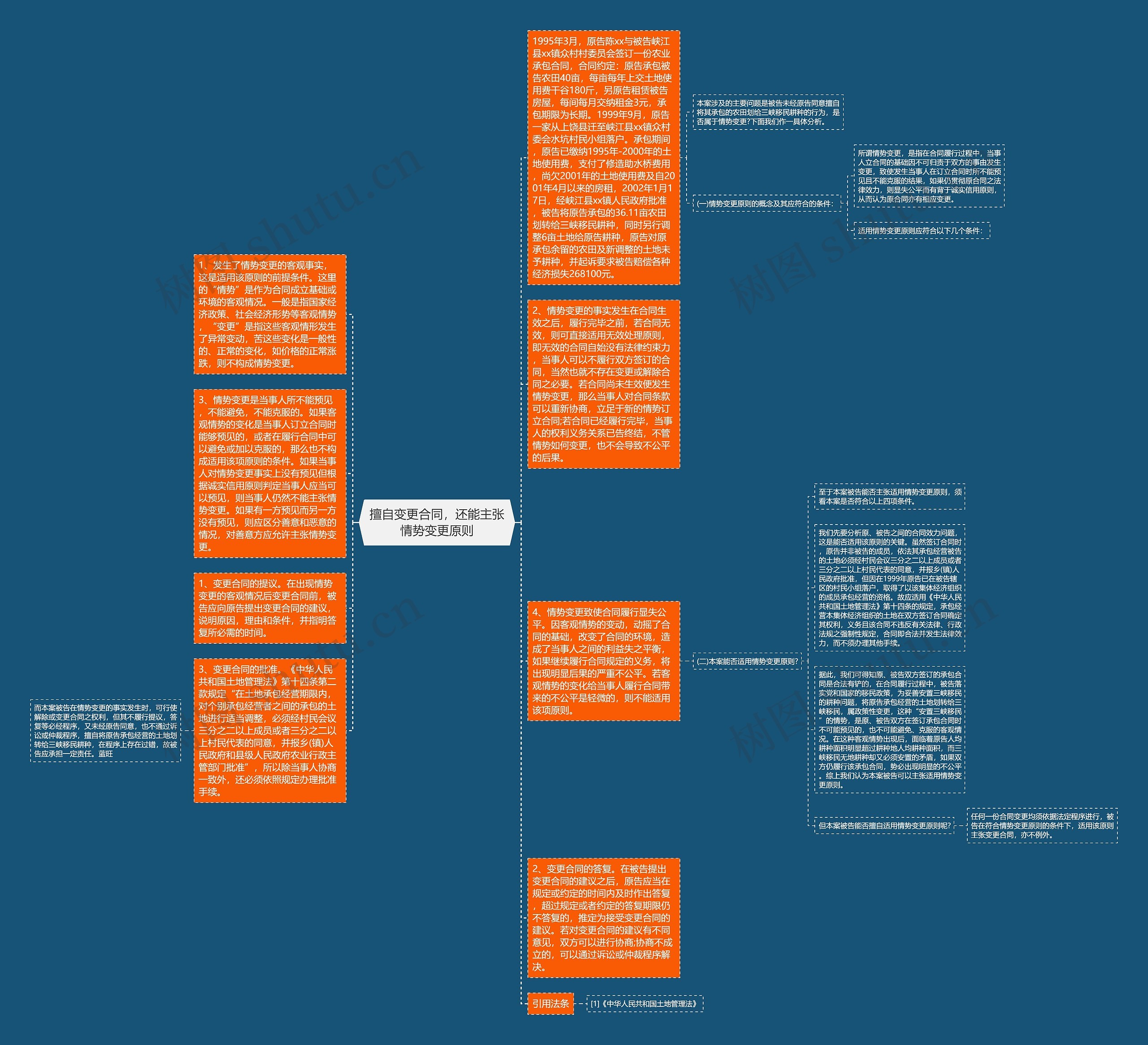 擅自变更合同，还能主张情势变更原则思维导图